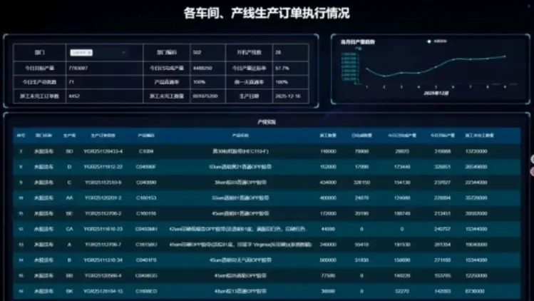 Production order execution status.webp